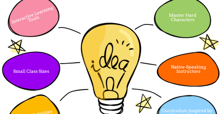 HA Chinese Language InfoGraphic